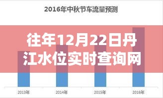 丹江水位實時查詢網(wǎng)的重要性及其影響分析——以歷年12月22日為例