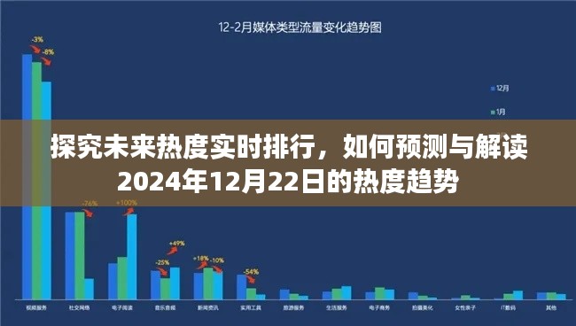 揭秘未來熱度趨勢，預(yù)測與解讀2024年12月22日的熱度排行揭秘。