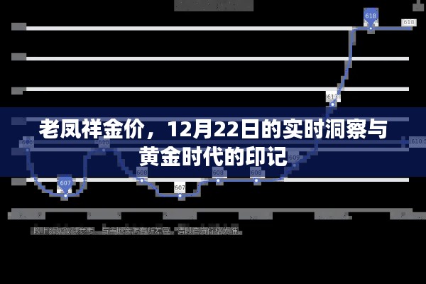 老鳳祥金價實時洞察，黃金時代印記與12月22日金價動態(tài)解析