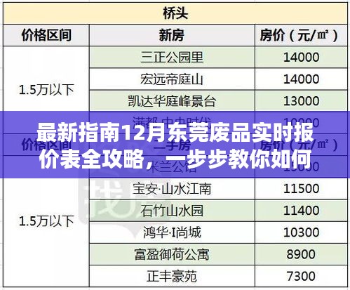 12月東莞廢品實(shí)時(shí)報(bào)價(jià)表全攻略，教你如何獲取與利用最新指南