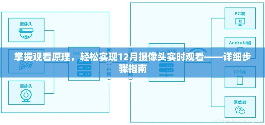 掌握攝像頭觀看原理，輕松實現(xiàn)實時觀看，詳細(xì)步驟指南