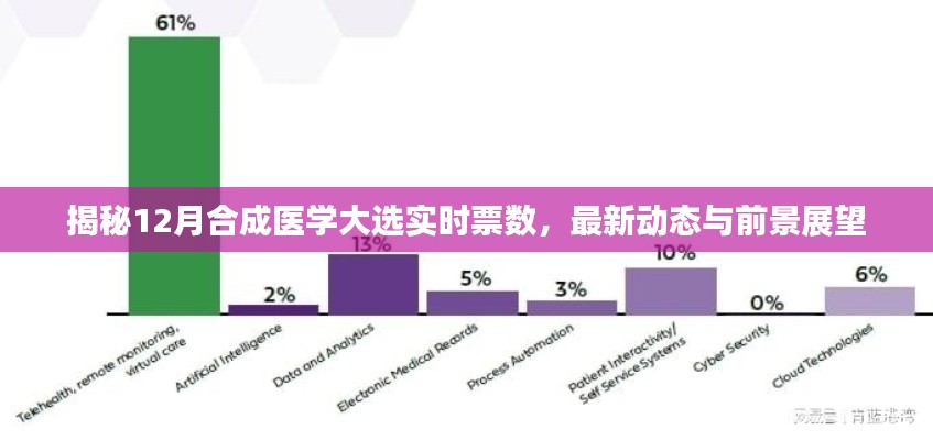 揭秘合成醫(yī)學(xué)大選，實時票數(shù)更新與前景展望