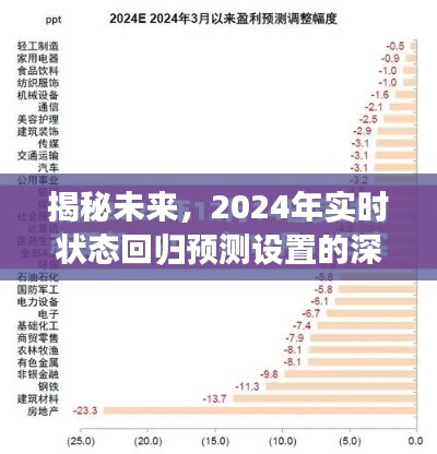 揭秘未來深度探索，2024年實(shí)時(shí)狀態(tài)回歸預(yù)測(cè)設(shè)置展望