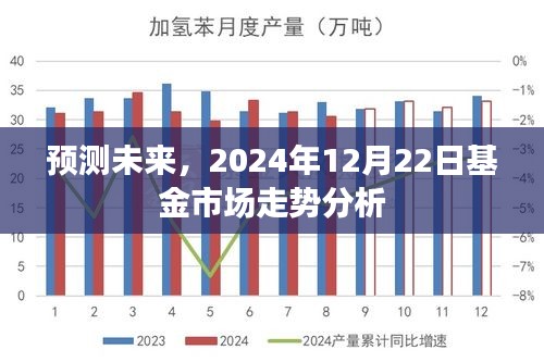 2024年12月22日基金市場(chǎng)走勢(shì)分析與預(yù)測(cè)