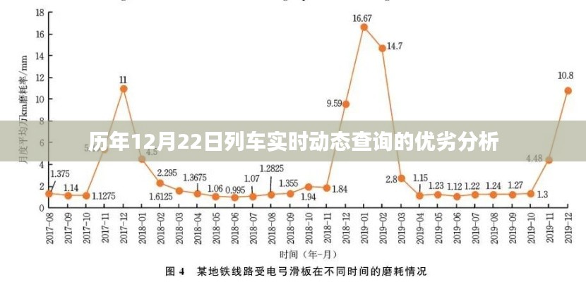 歷年12月22日列車實時動態(tài)查詢的優(yōu)劣分析概覽