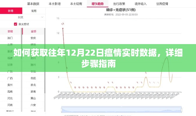 獲取往年12月22日瘟情實時數(shù)據(jù)的詳細(xì)步驟指南