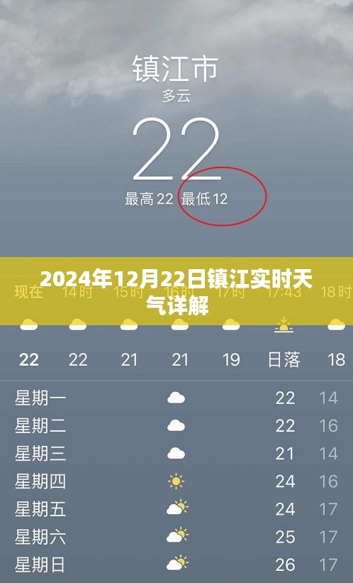 鎮(zhèn)江天氣預(yù)報(bào)，2024年12月22日實(shí)時(shí)天氣詳解