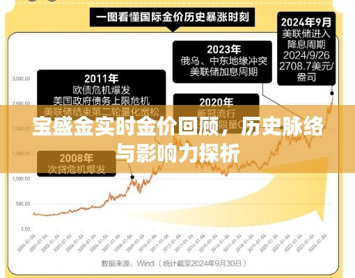 寶盛金實時金價回顧，歷史脈絡(luò)、影響力深度探析