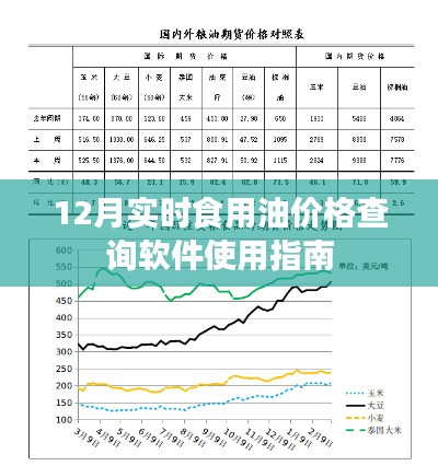 12月食用油價(jià)格實(shí)時(shí)查詢(xún)軟件操作指南