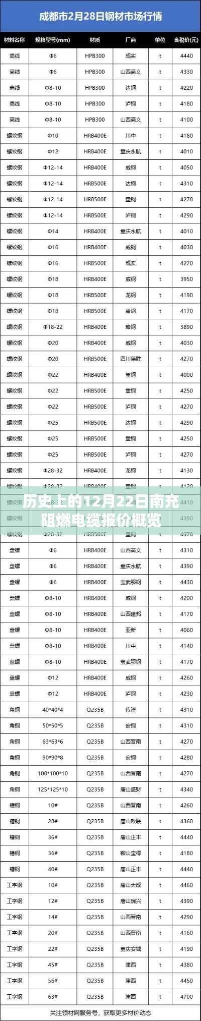 歷史上的南充阻燃電纜報(bào)價(jià)概覽，12月22日概覽