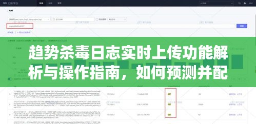 趨勢(shì)殺毒日志實(shí)時(shí)上傳功能解析與操作指南，預(yù)測(cè)與配置未來(lái)趨勢(shì)殺毒策略（針對(duì)2024年12月22日）