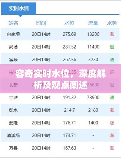 容奇實時水位，深度解析與觀點闡述