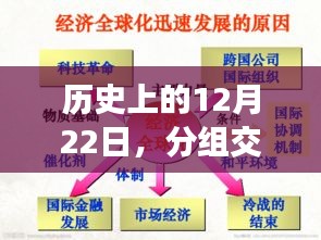 歷史上的12月22日，分組交換技術(shù)的實時性演變之路