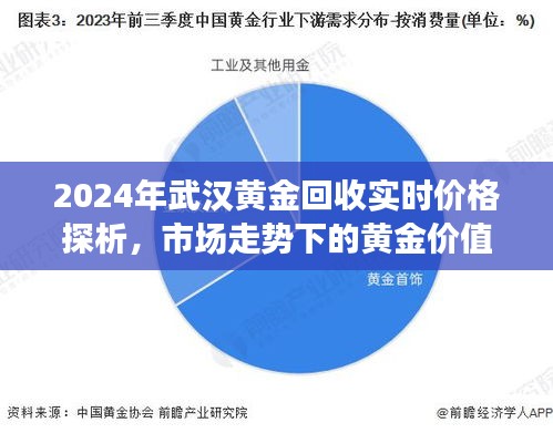 2024年武漢黃金回收實時價格與市場走勢探析