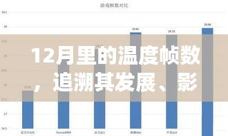 12月溫度幀數(shù)，發(fā)展、影響與時代地位追溯