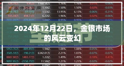 金銀市場風(fēng)云變幻，2024年12月22日市場走勢分析