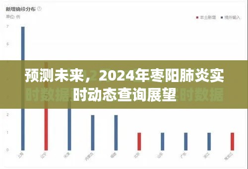 2024年棗陽肺炎實(shí)時(shí)動(dòng)態(tài)查詢展望，預(yù)測未來的趨勢(shì)與應(yīng)對(duì)策略