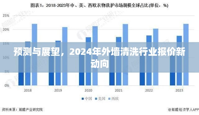 2024年外墻清洗行業(yè)報價預測與展望，新動向揭秘